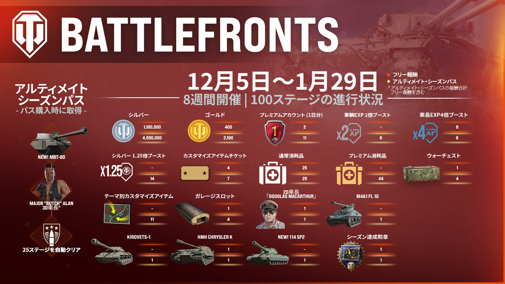 Battlefronts」シーズン完全ガイド