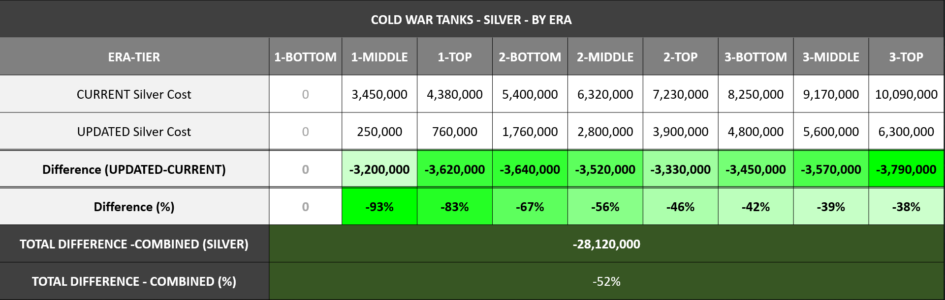 CW Earn Changes - Slide 10 Chart - Tank Silver Costs_V2