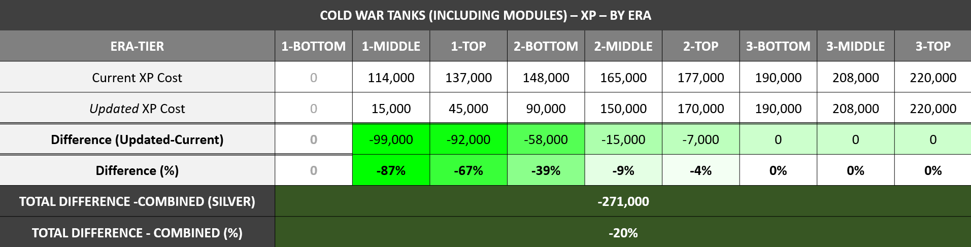 CW Earn Changes - Slide 17 Chart - Tank XP Costs_V3