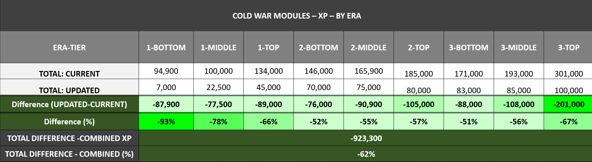 CW Earn Changes - Slide 18 Chart - Module XP Costs_V2