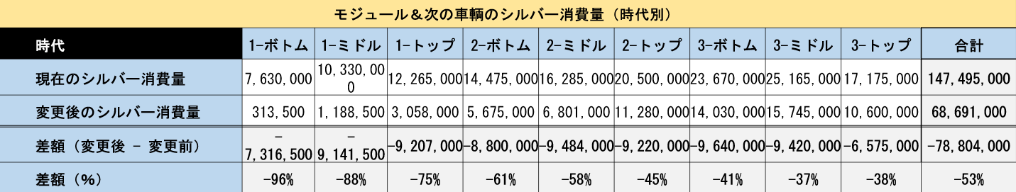 Cold War Econ Changes - Tanks and Module Costs Combined(ja) img