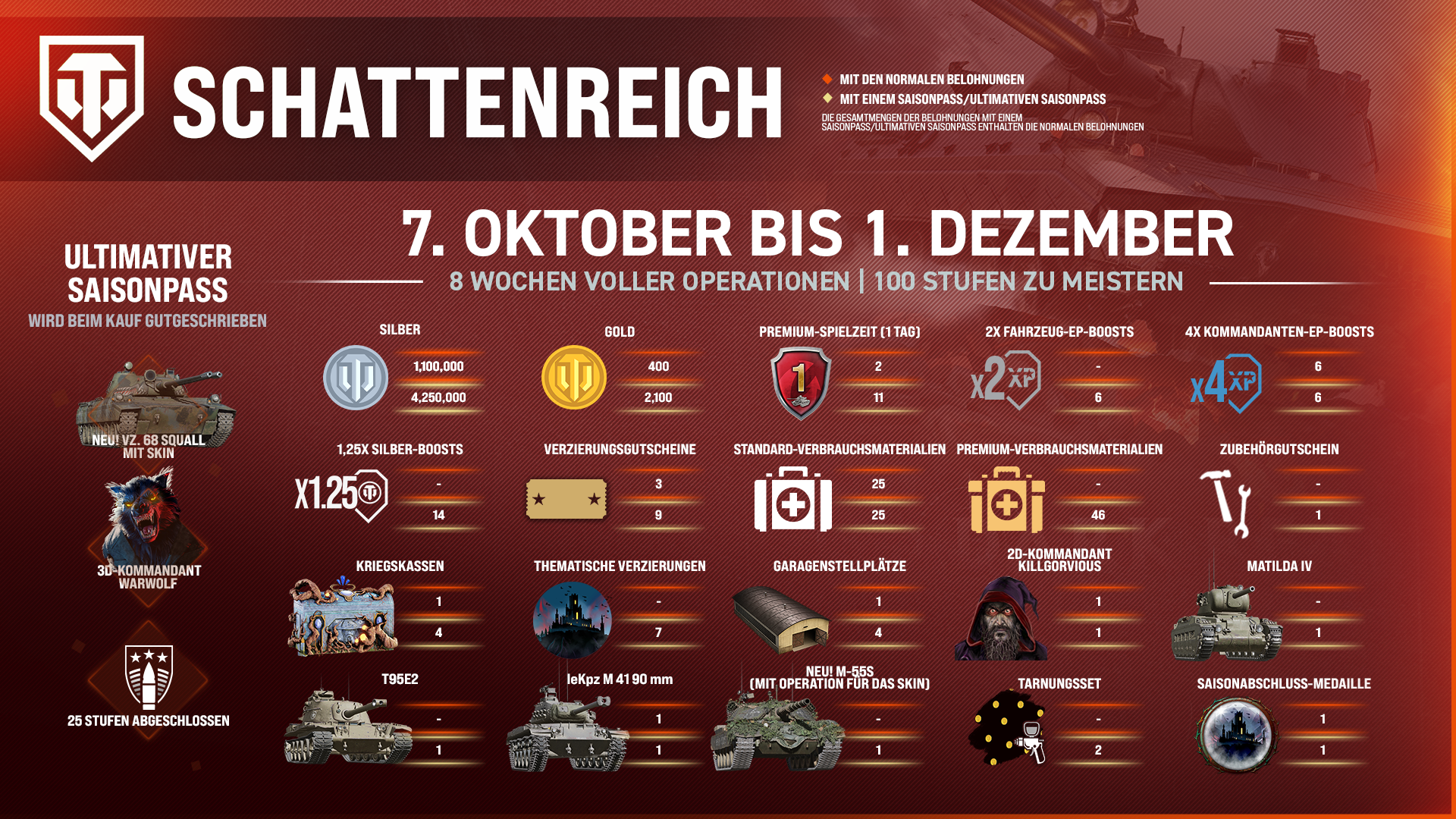 Dark Realm Season Reward Infographic DE-1920