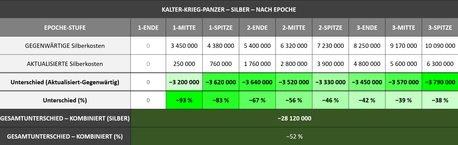 DE - CW Earn Changes - Slide 10 Chart - Tank Silver Costs