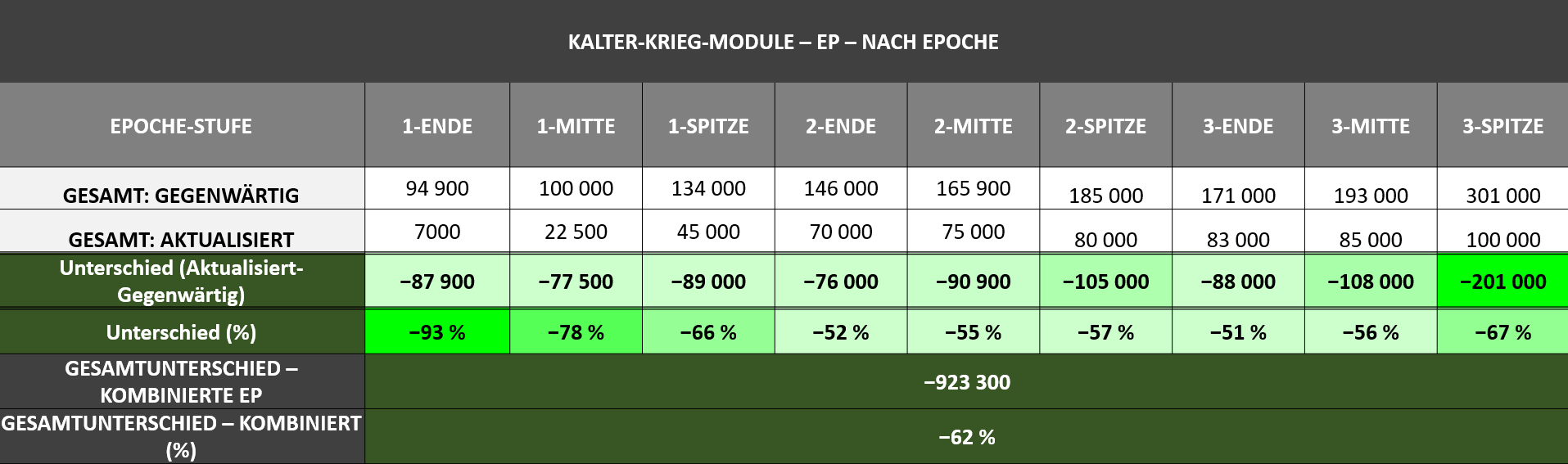 DE - CW Earn Changes - Slide 18 Chart - Module XP Costs