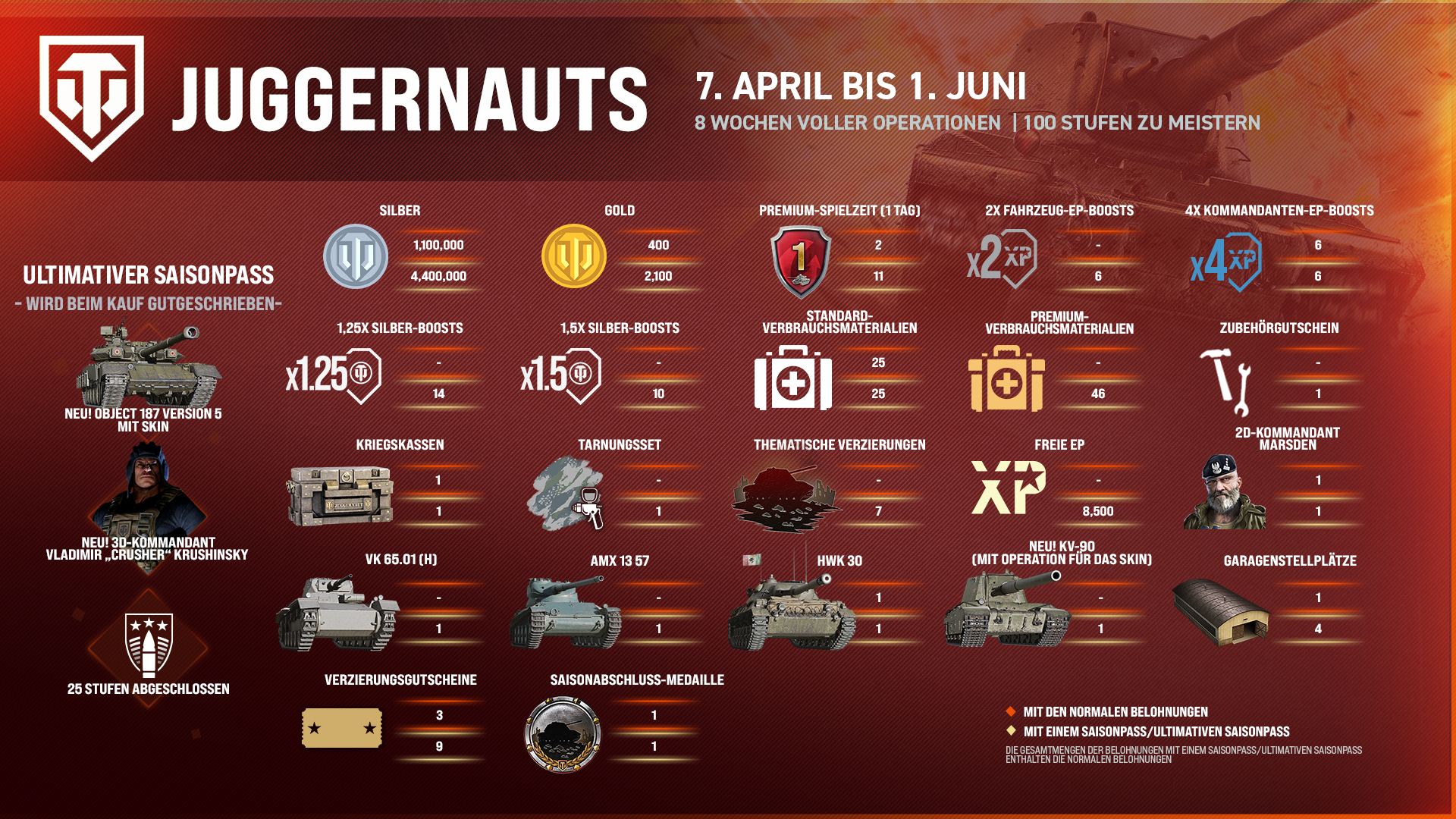 DE_JUGGERNAUTS Reward Infographic