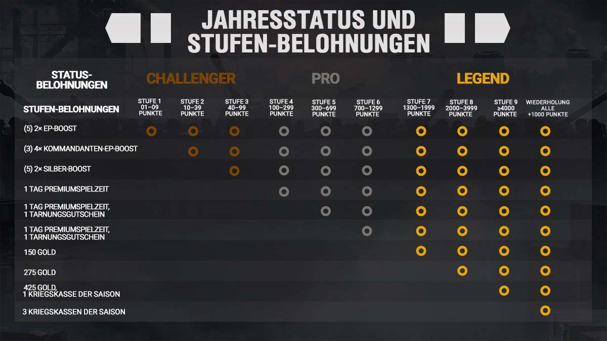DE__ANNUAL_STATUS_AND_TIER_REWARDS--copy