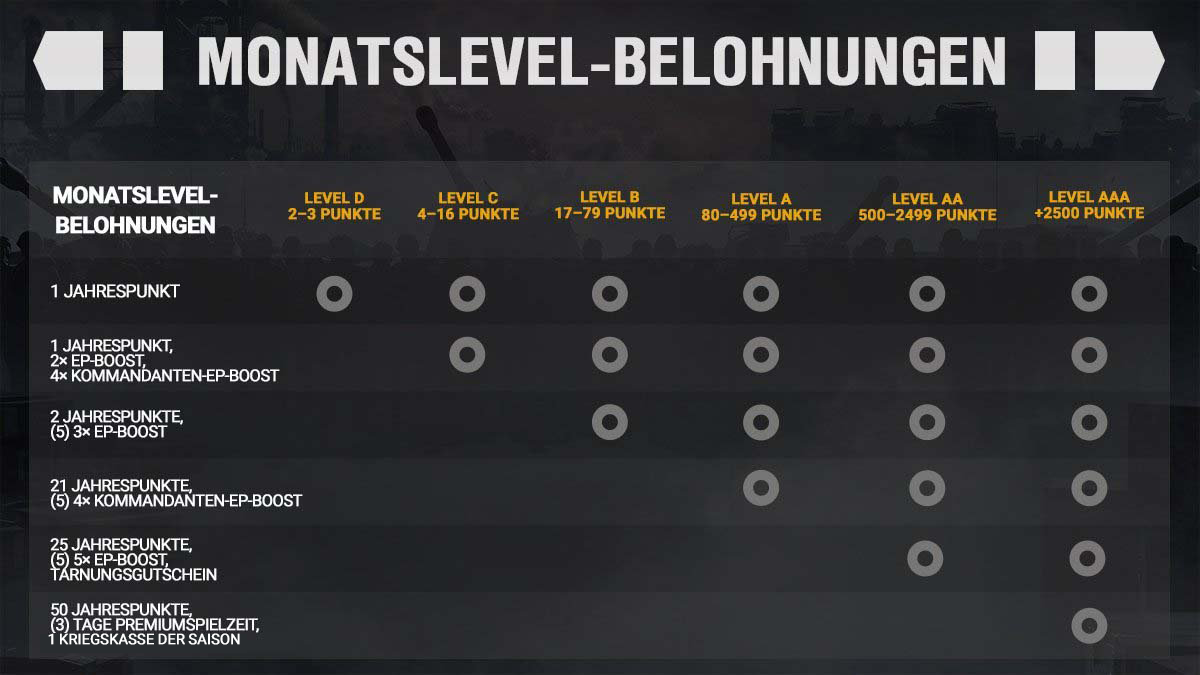 DE__MONTHLY_LEVEL_REWARDS-copy