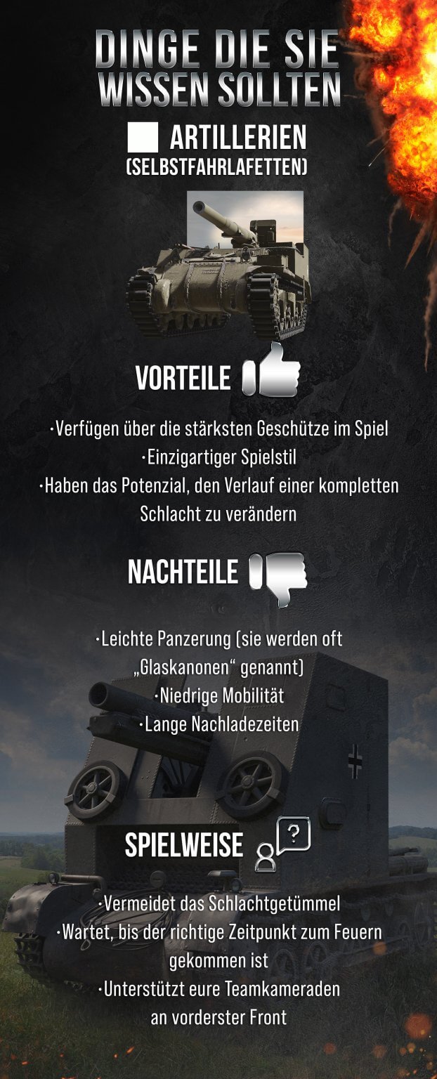 DEthings_you_should_know_infographic_de_v2_Artillery_SPGs_Tanks-622x1536