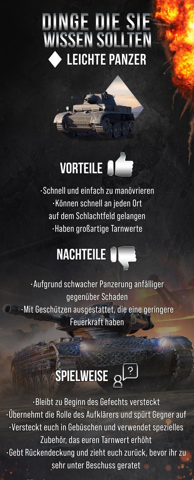 DEthings_you_should_know_infographic_de_v2_Light_Tanks-622x1536