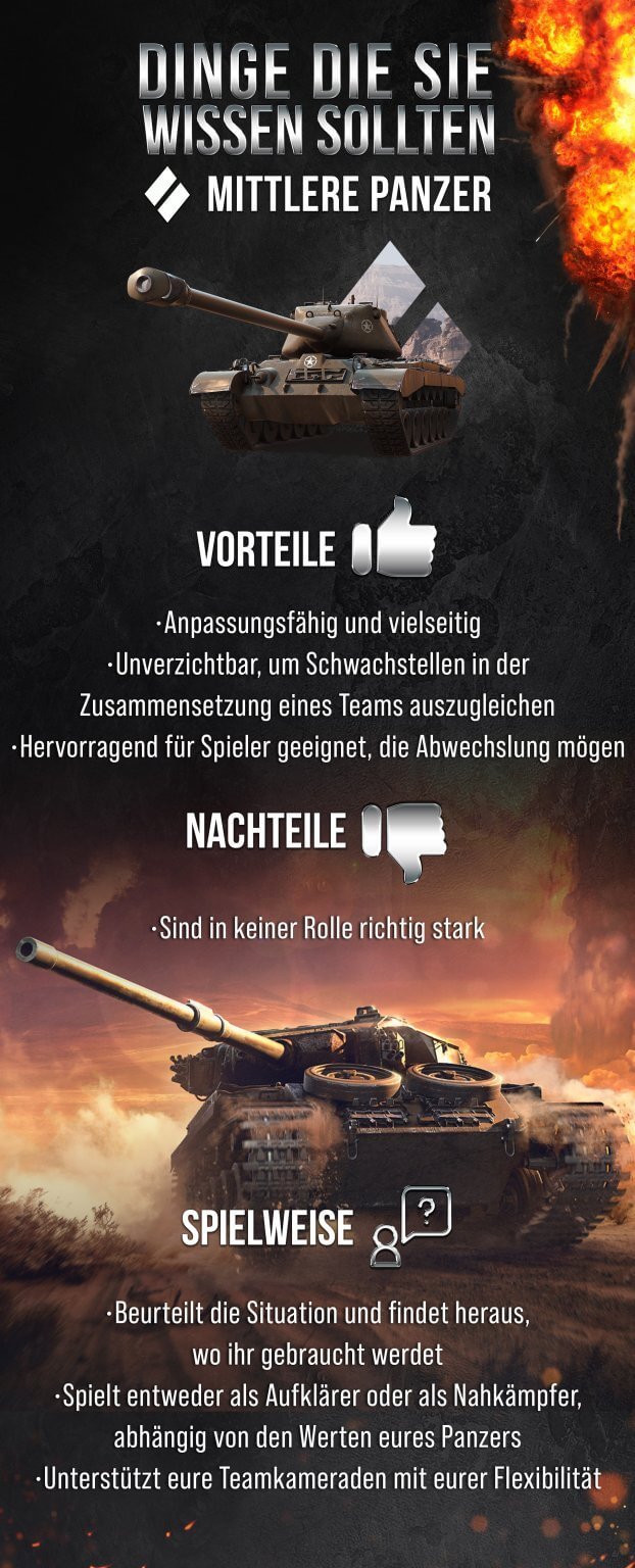 DEthings_you_should_know_infographic_de_v2_Medium_Tanks-622x1536