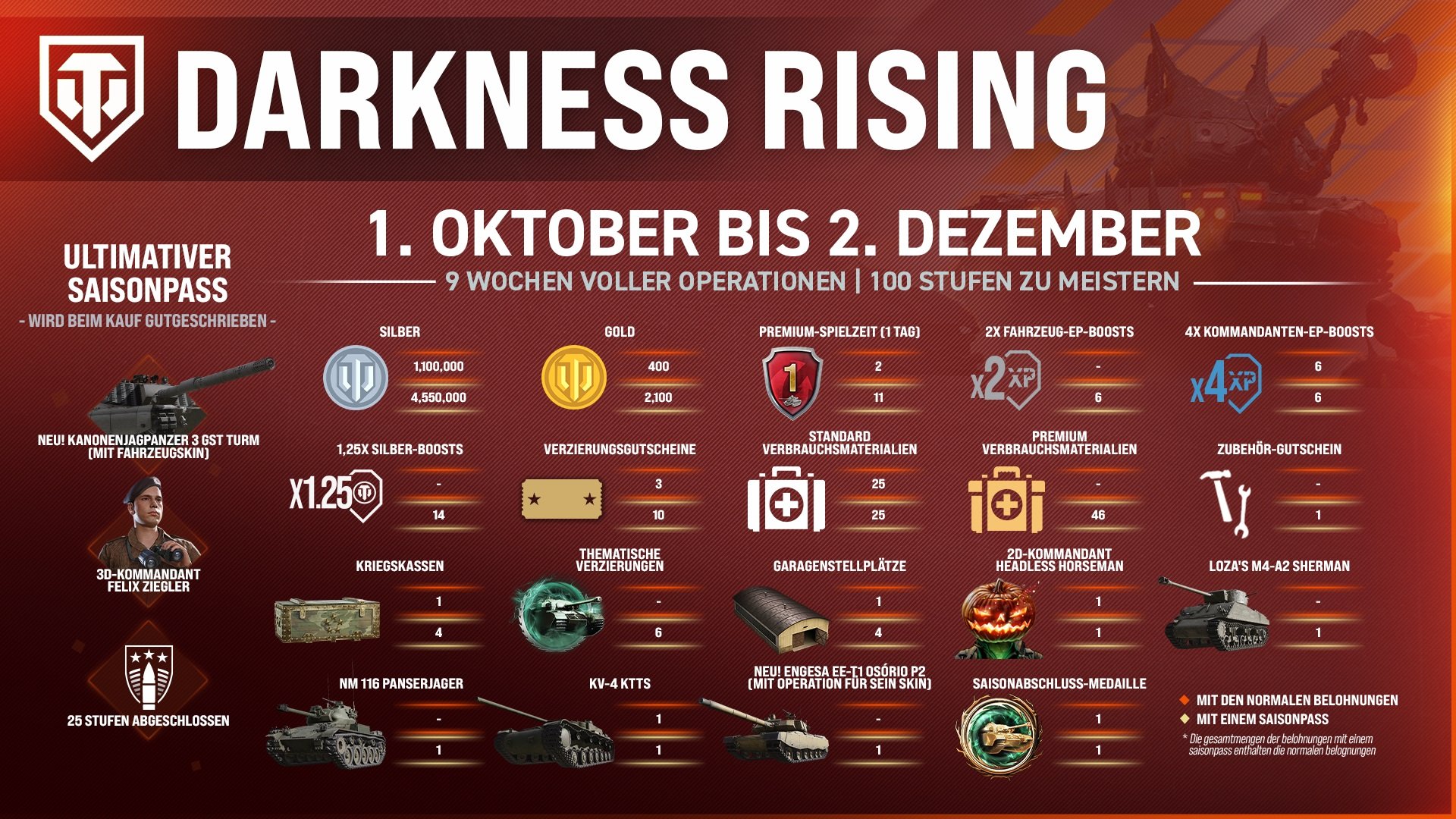 DarknessRising_SeasonRewardsInfo_DE - REVISED Reformatted