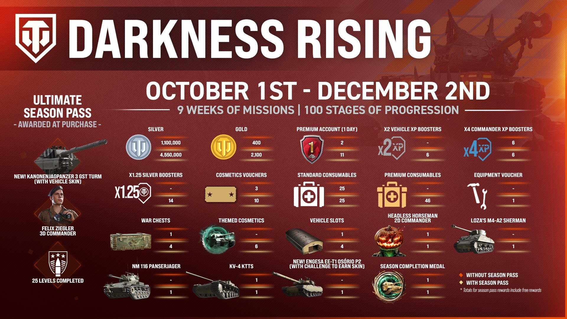 DarknessRising_SeasonRewardsInfo_ENG - Reformatted