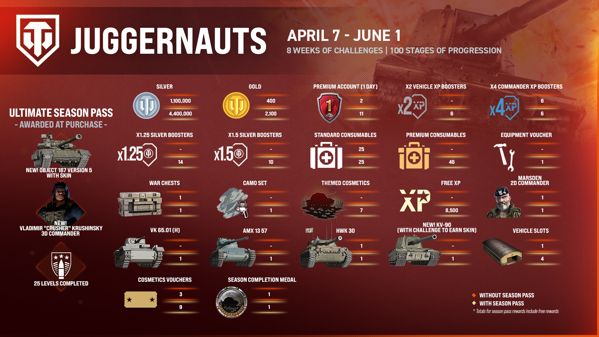 EN_JUGGERNAUTS Reward Infographic