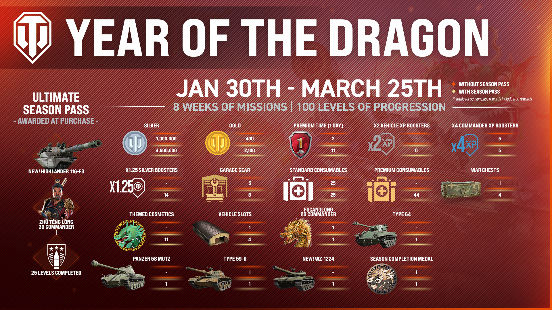EN YOTD Season Infographic