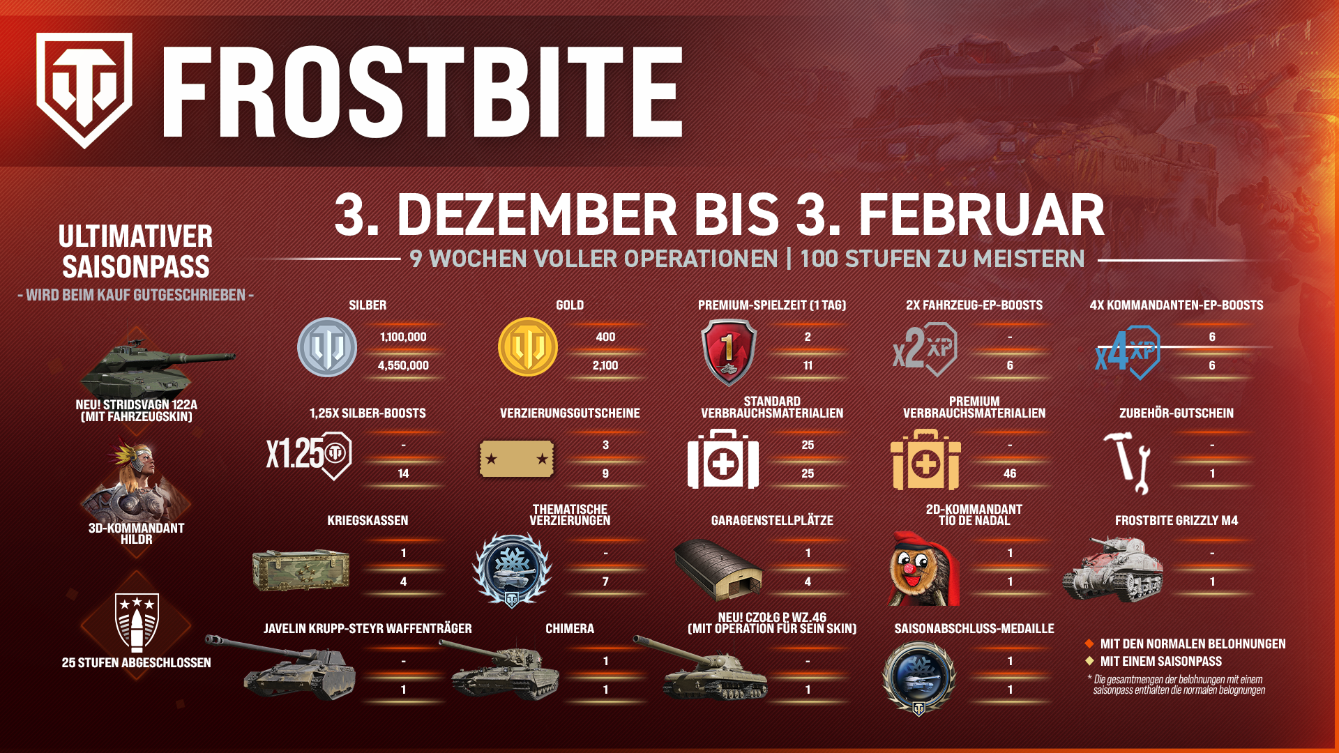 Frostbite_SeasonRewardsInfo_DE