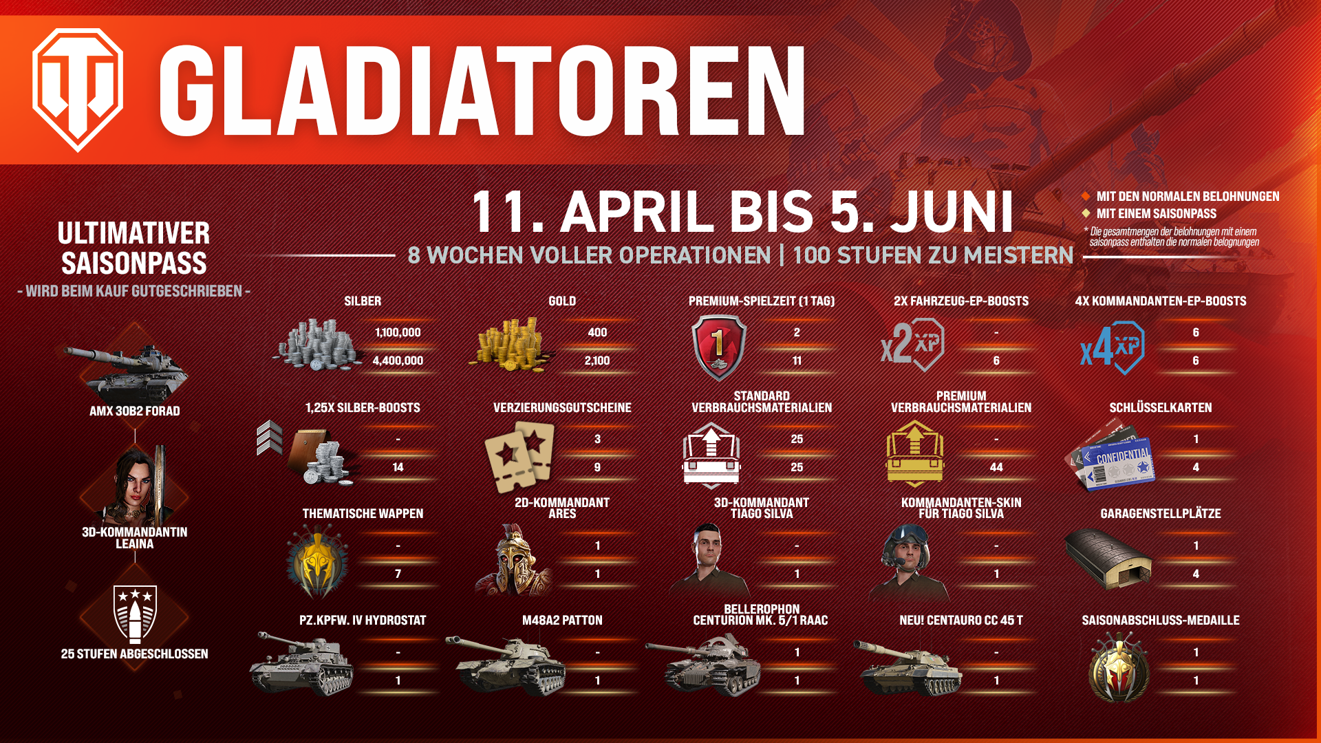 Gladiators_SeasonRewardsInfo_DE