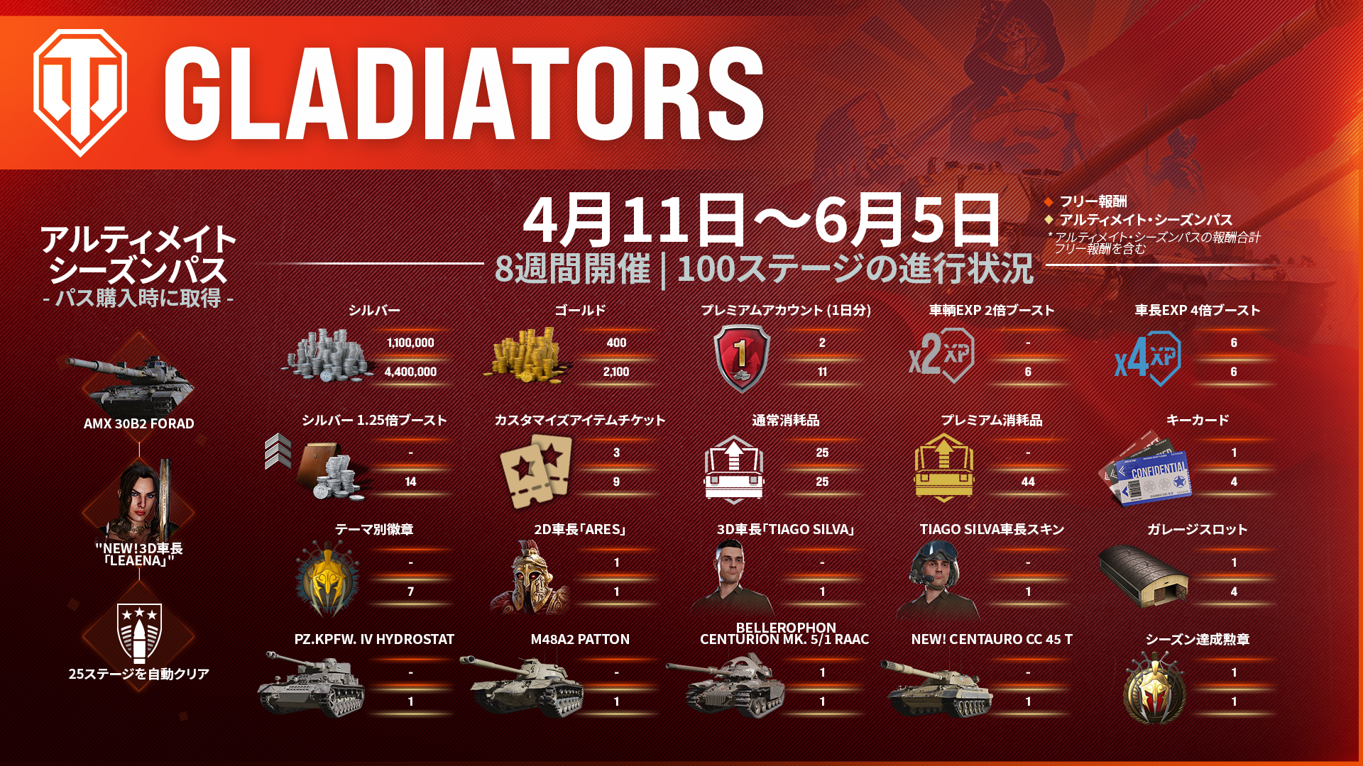 Gladiators_SeasonRewardsInfo_JA