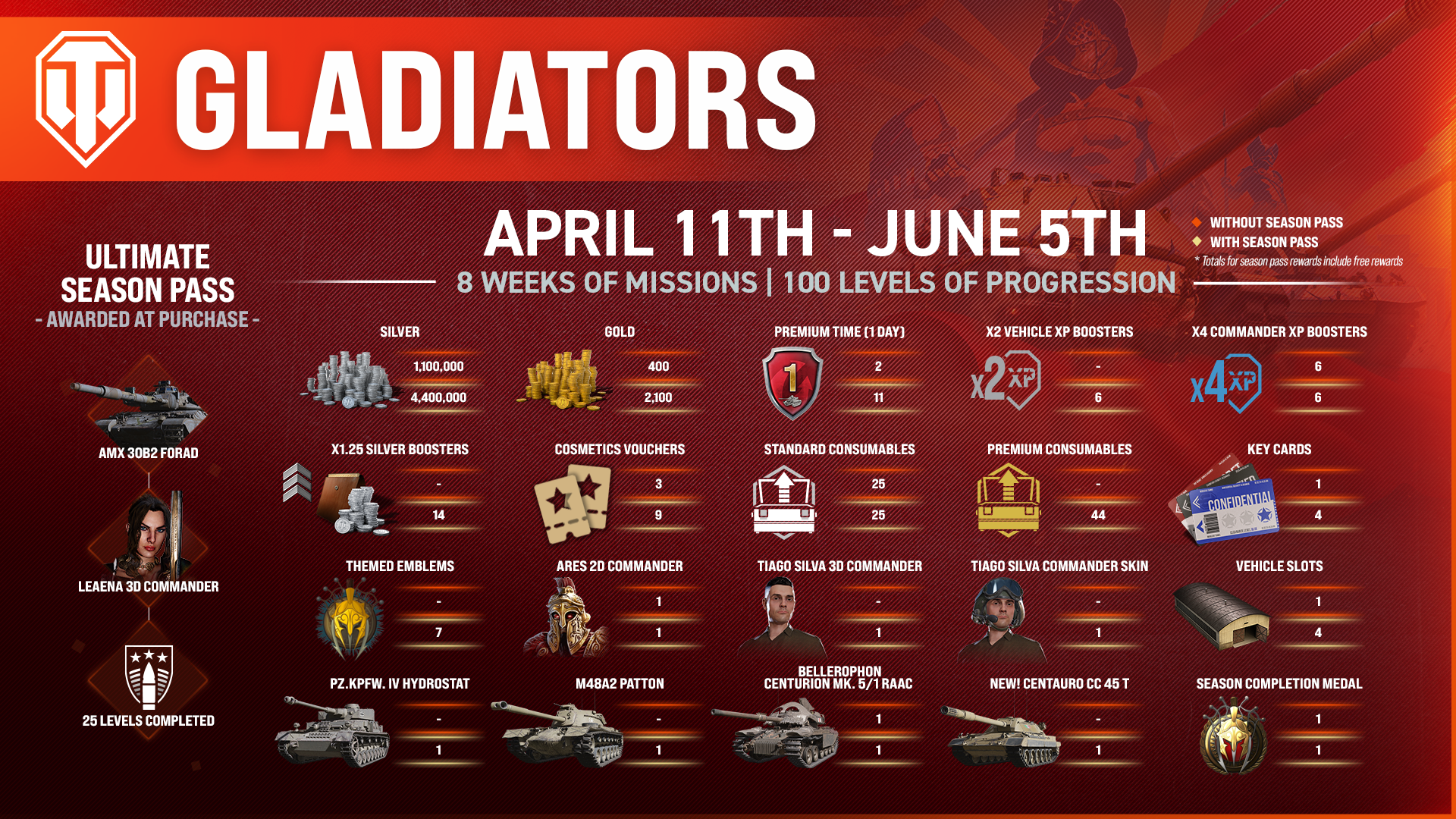 Gladiators_SeasonRewardsInfo_Updated