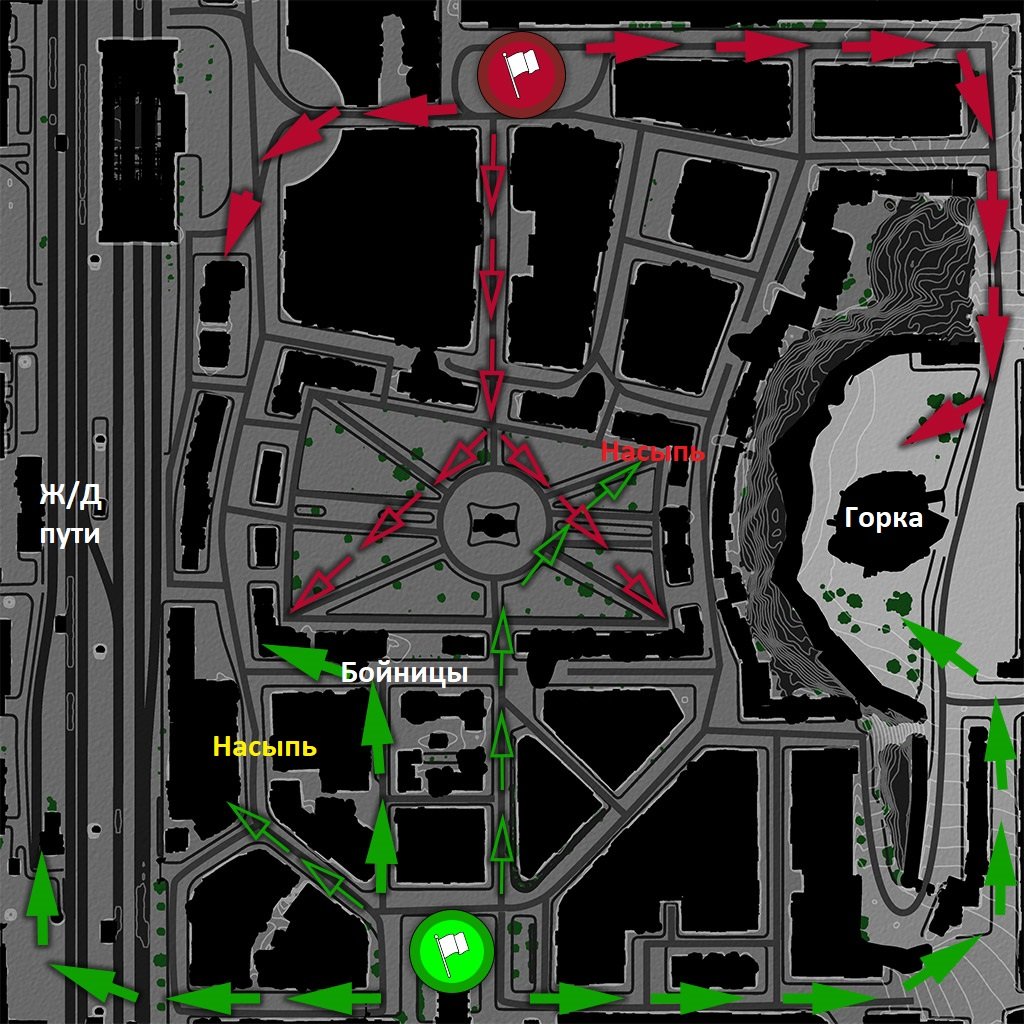 Himmelsdorf Map Guide Medium Tanks RU