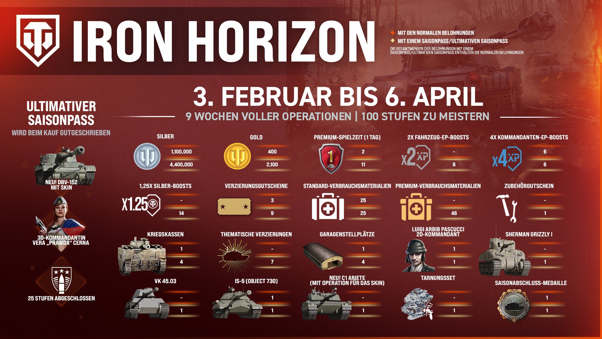 IH_SeasonRewardsInfo_DE