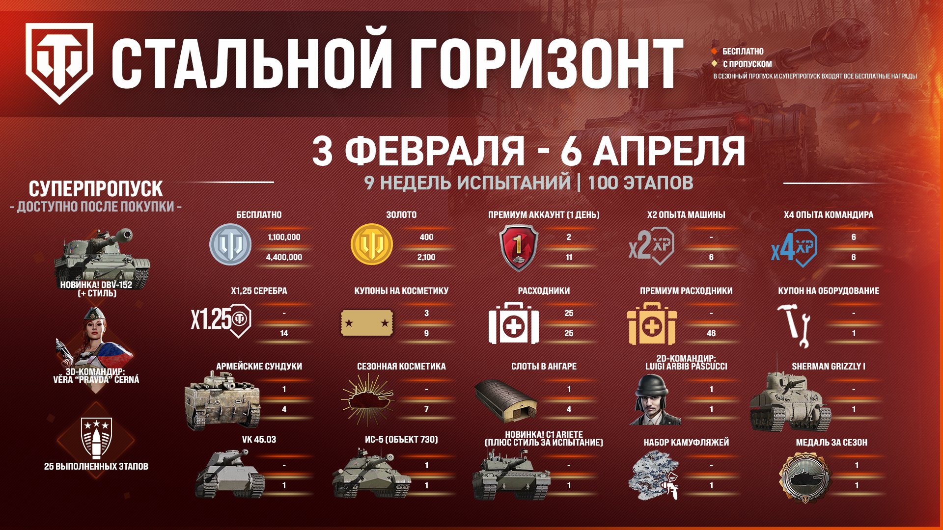 IH_SeasonRewardsInfo_RU