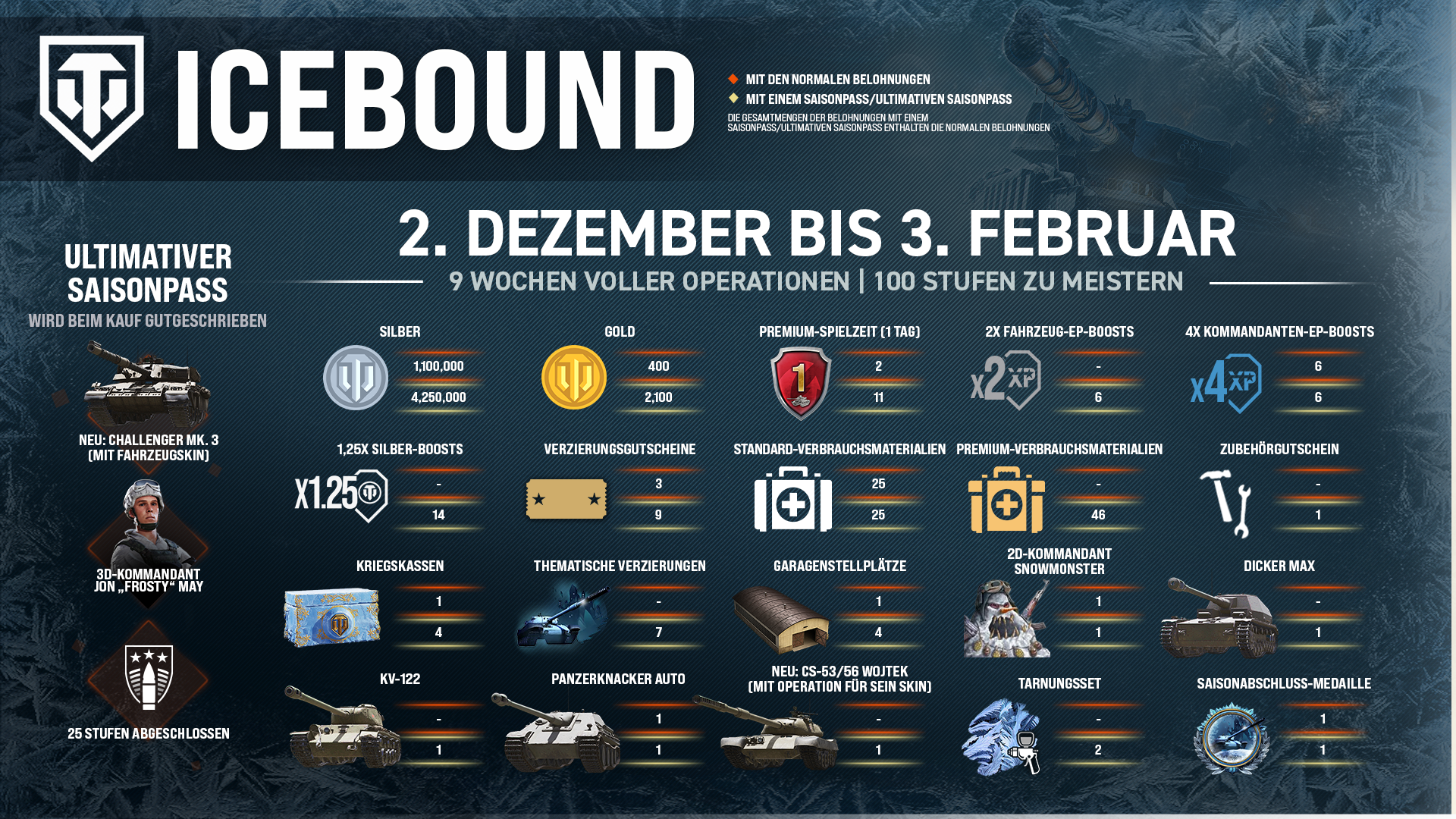 Icebound_SeasonRewardsInfo_DE