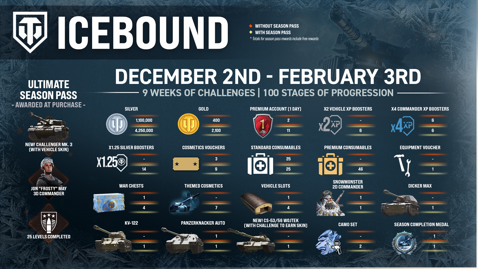 Icebound_SeasonRewardsInfo_ENG - Updated Background