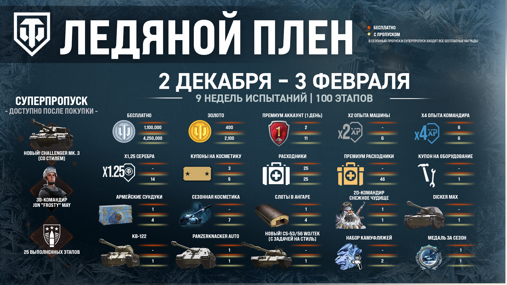 Icebound_SeasonRewardsInfo_RU