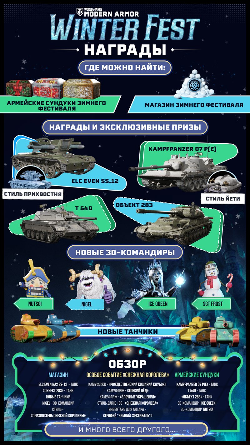 Infographics_WF_Ru