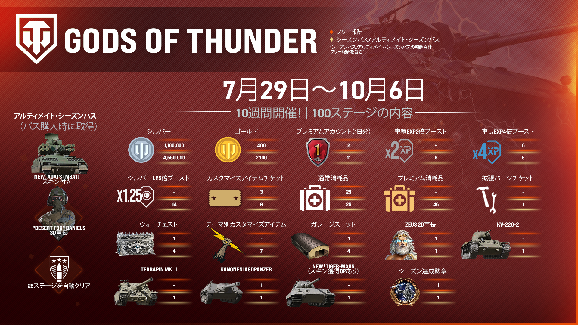 GODS OF THUNDER」シーズン完全ガイド