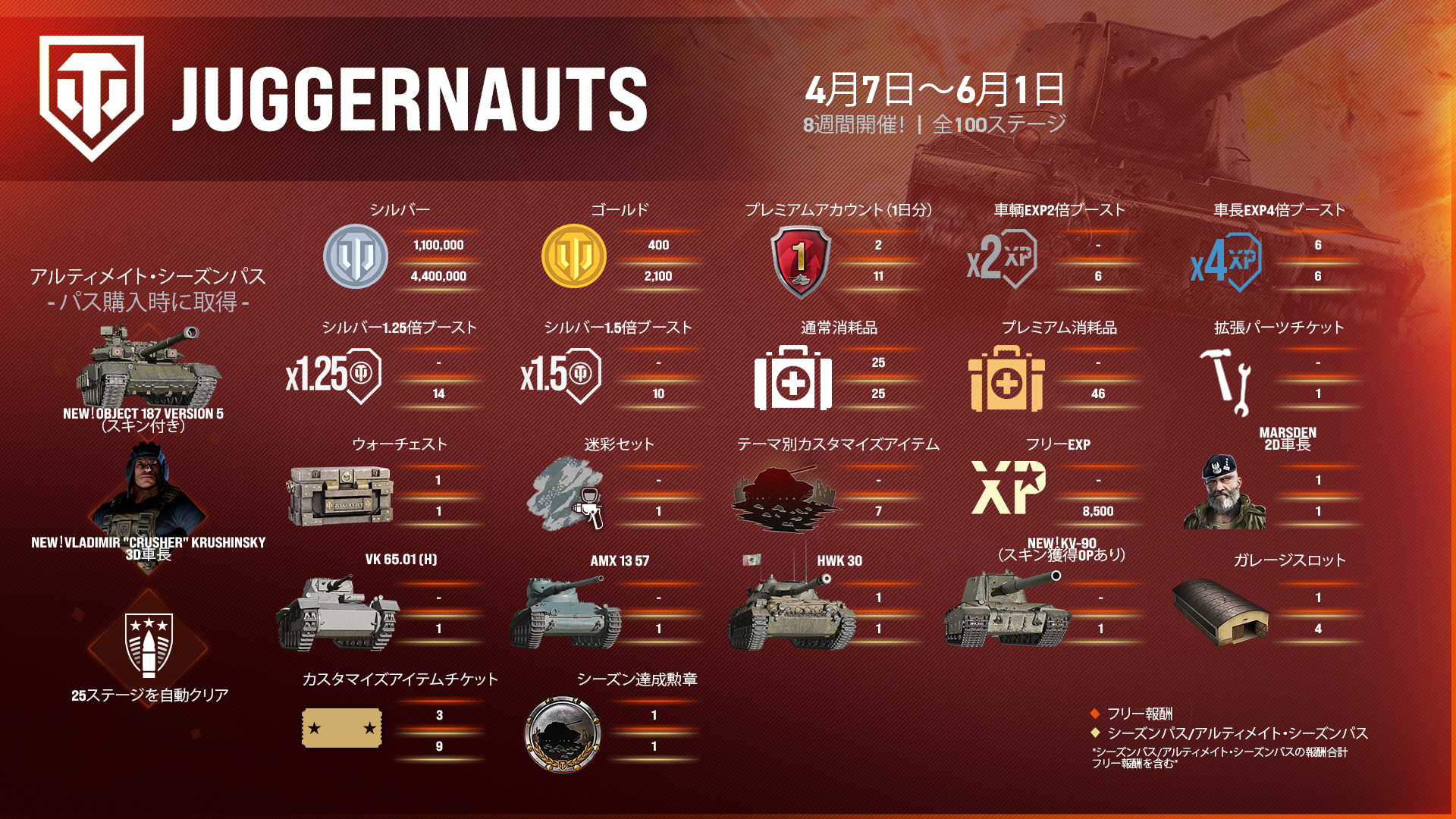 JA_JUGGERNAUTS Reward Infographic