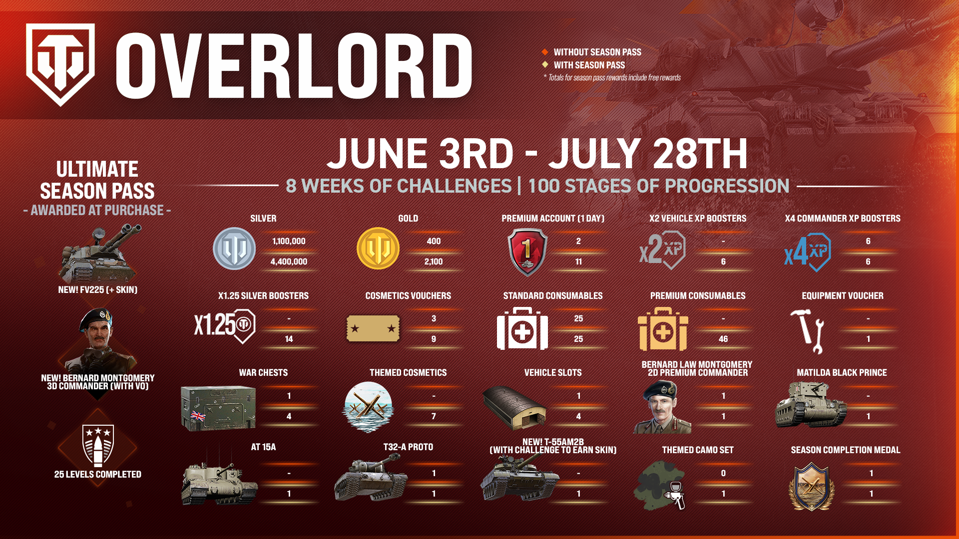 Overlord Rewards Infographic - EN Updated