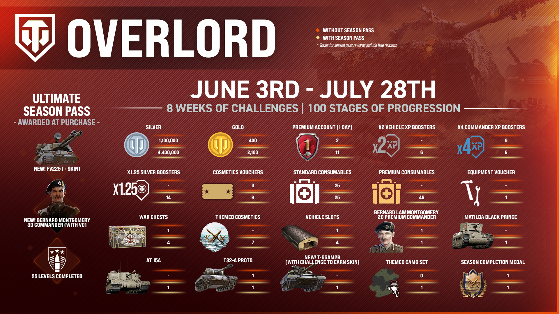 Overlord_SeasonRewardsInfo_EN