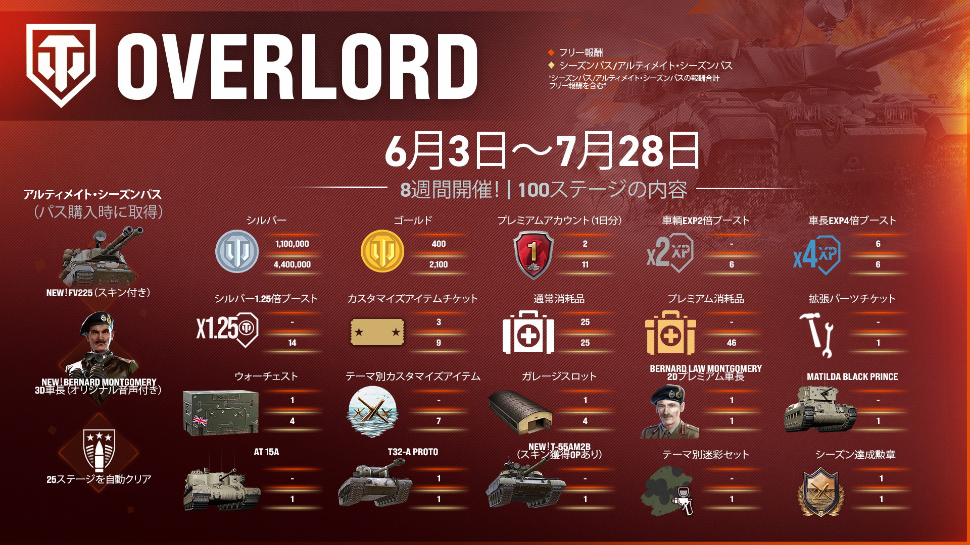 Overlord_SeasonRewardsInfo_JA