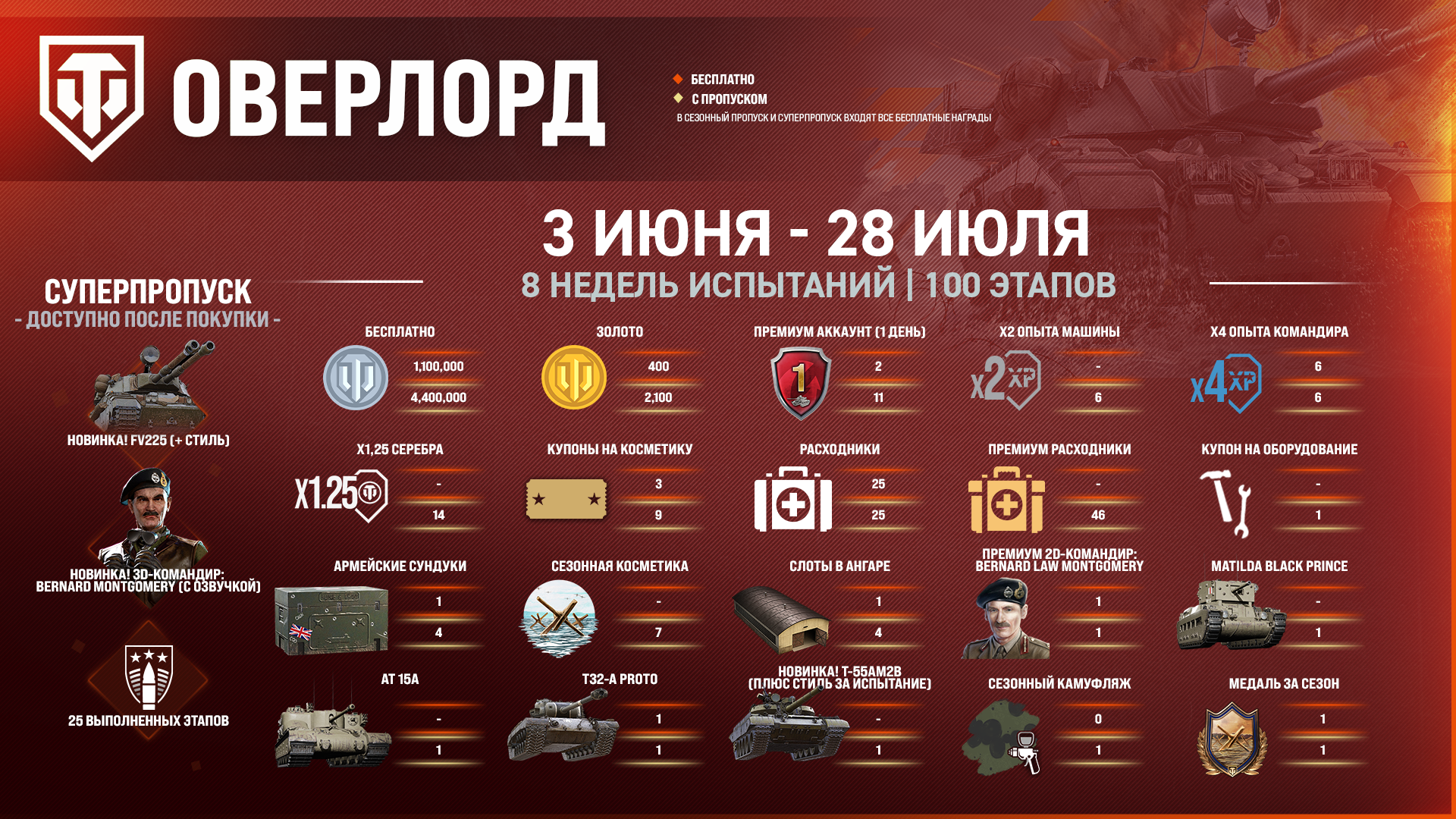 Overlord_SeasonRewardsInfo_RU