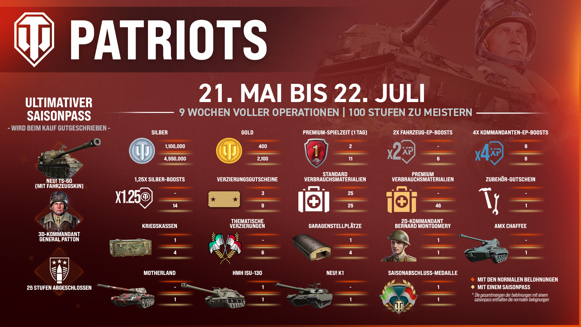 Patriots_SeasonRewardsInfo_DE