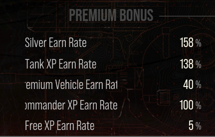 Premium Tank Earnings Screenshot