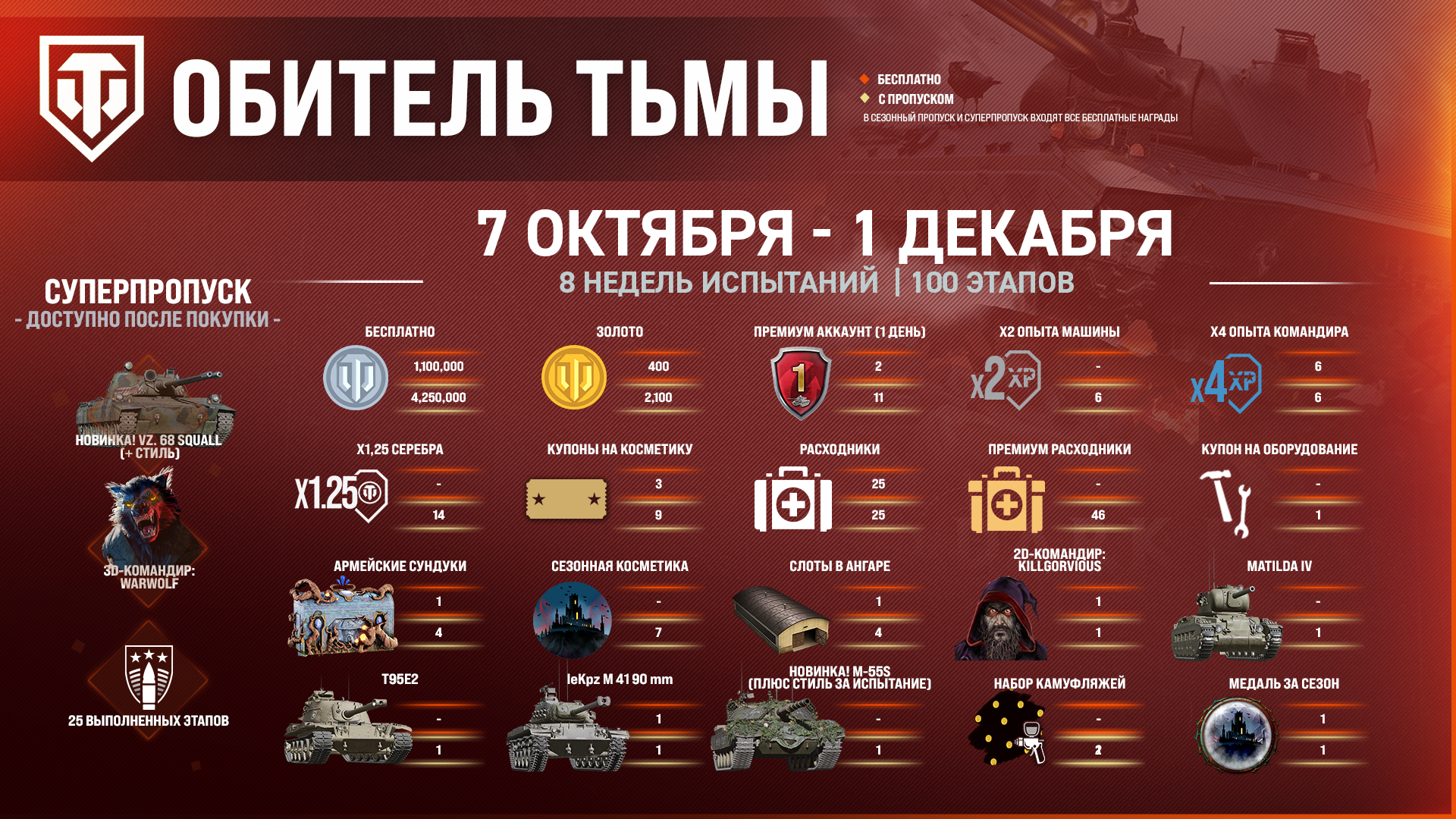 Dark Realm Season Reward Infographic RU-1920