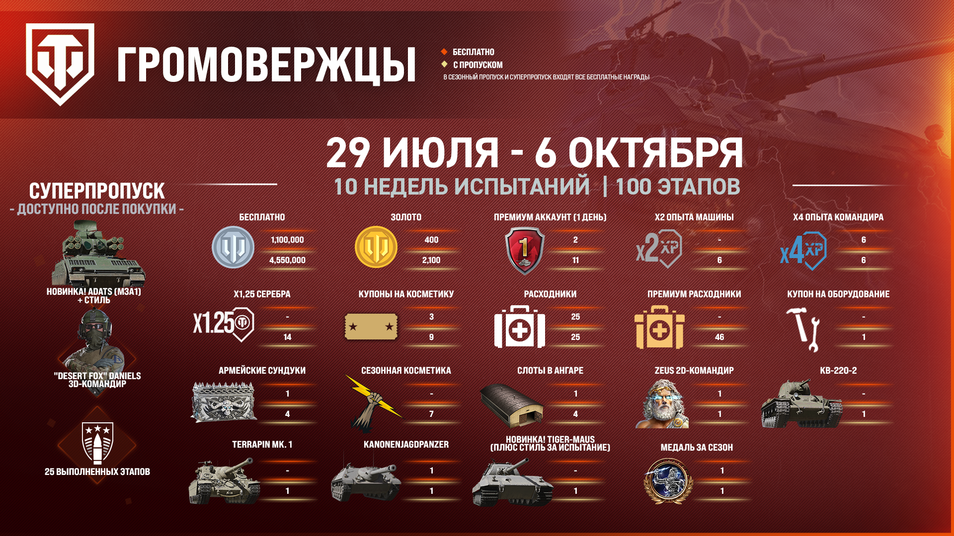 RU_9_5_Infographic Final