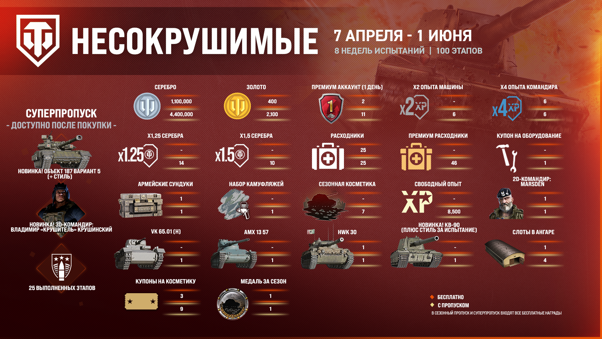 RU_JUGGERNAUTS Reward Infographic