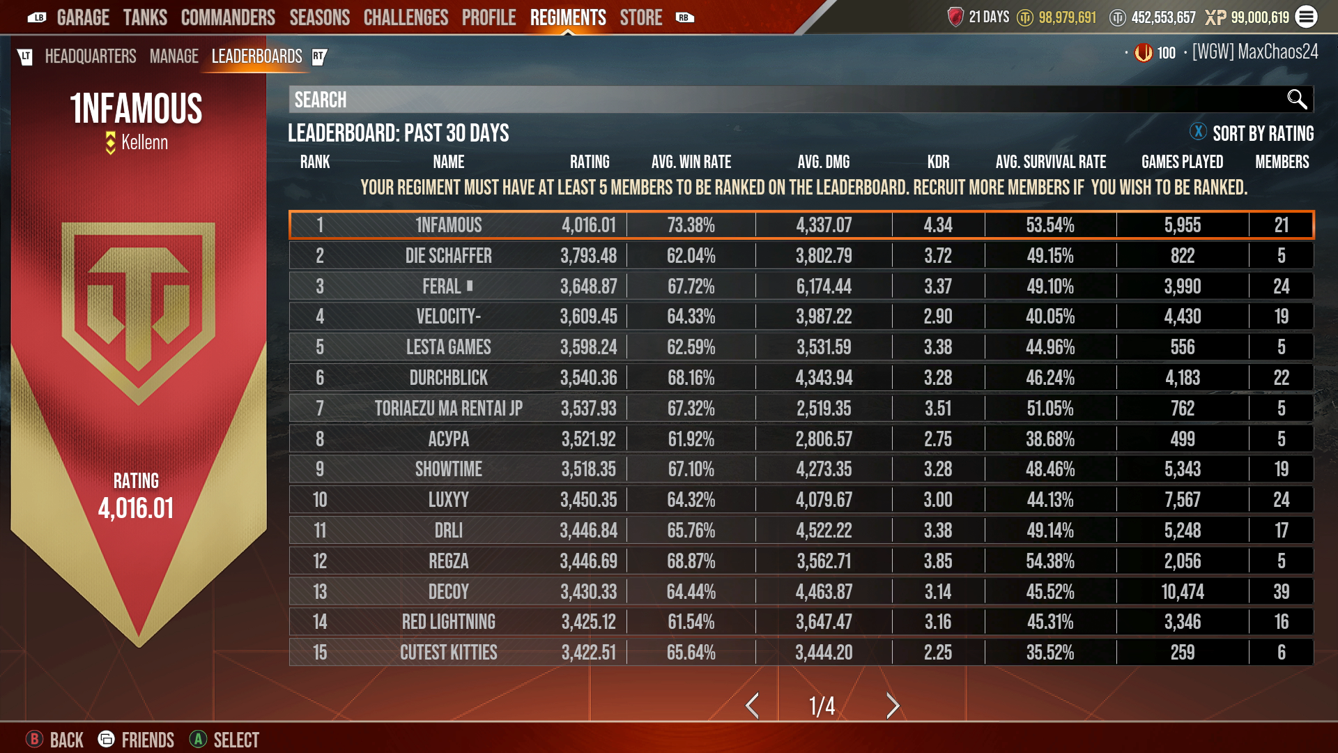 Regiments Leaderboard - Screenshot 1