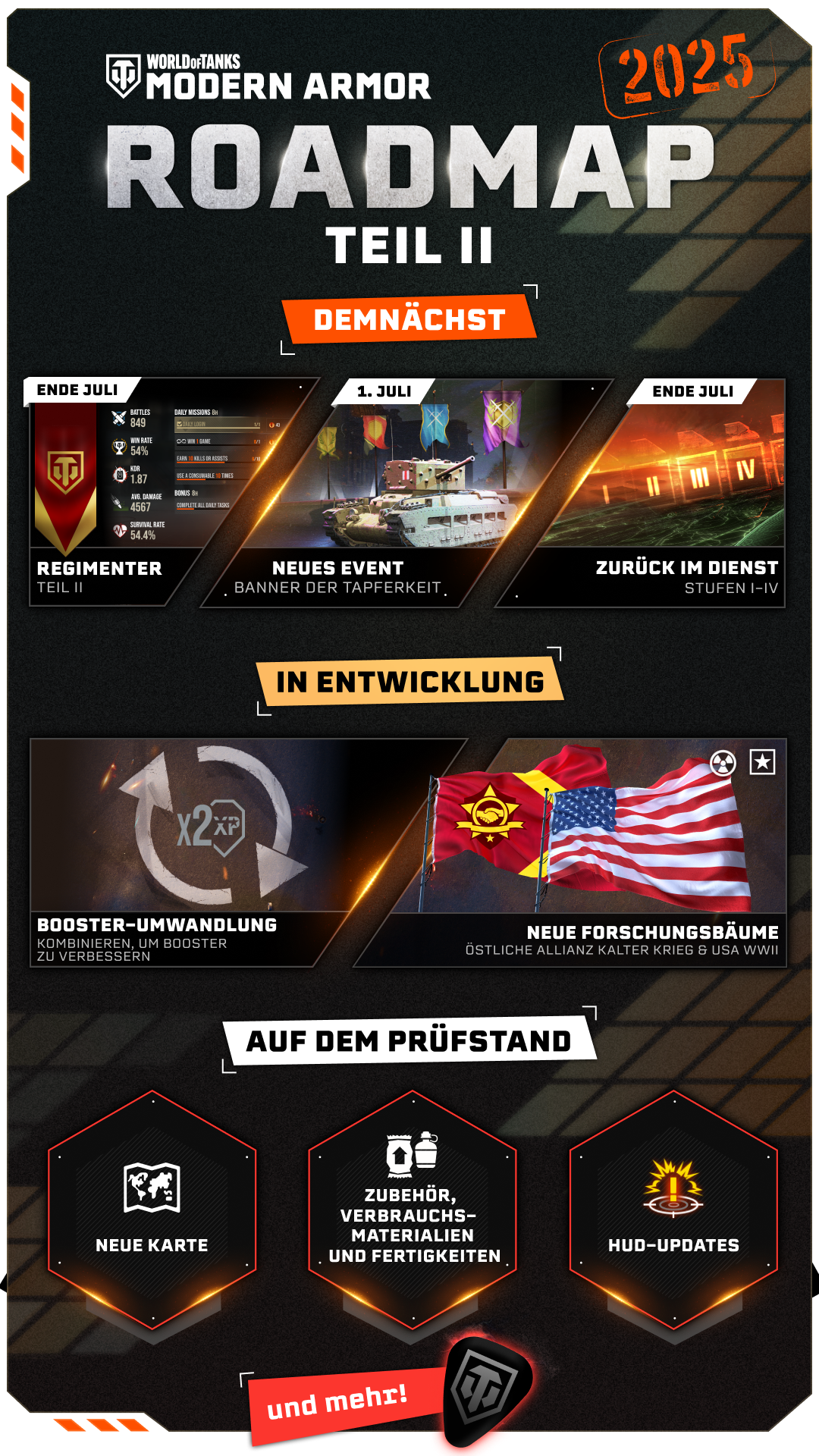 Roadmap_De