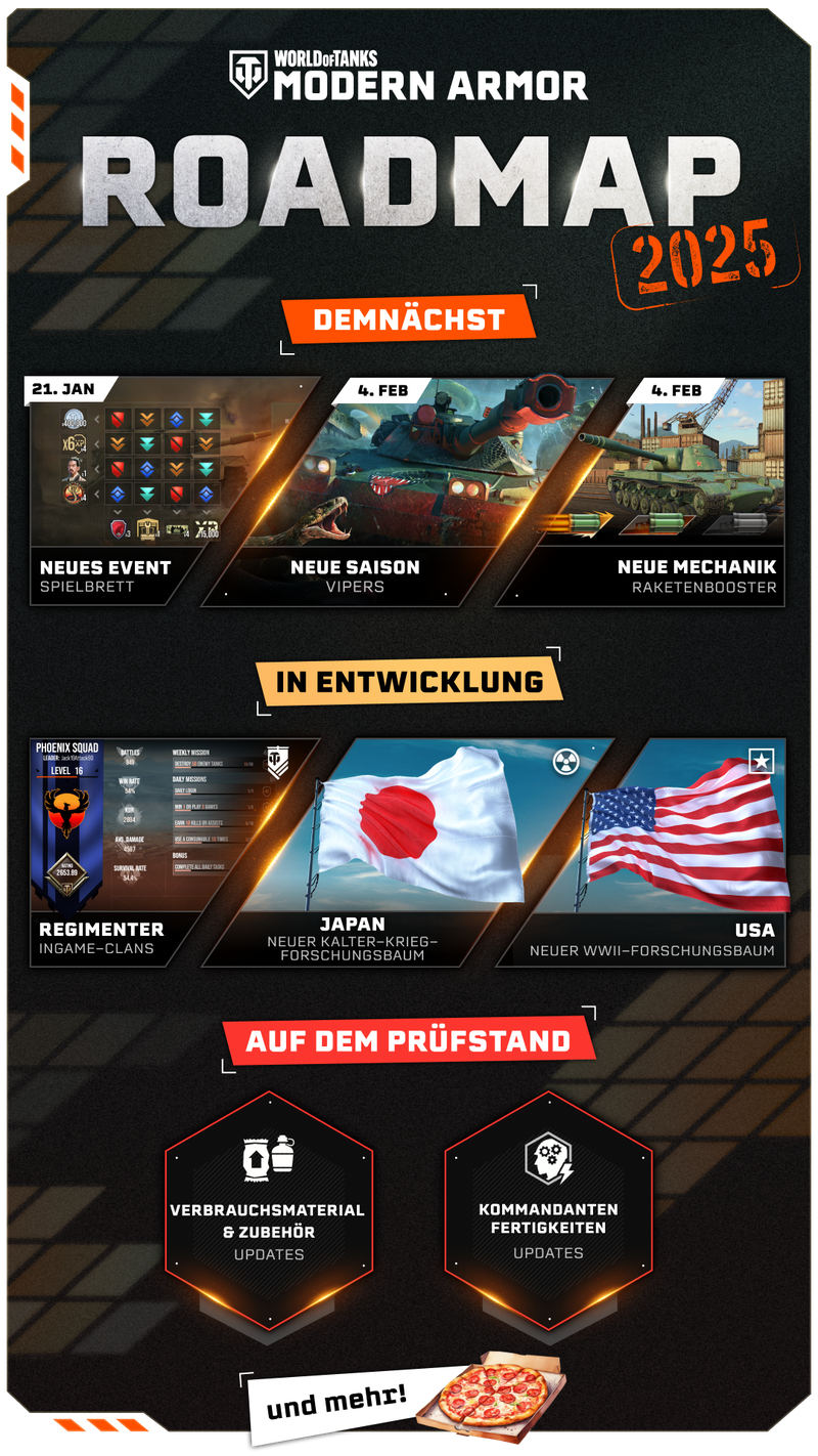 Roadmap_De