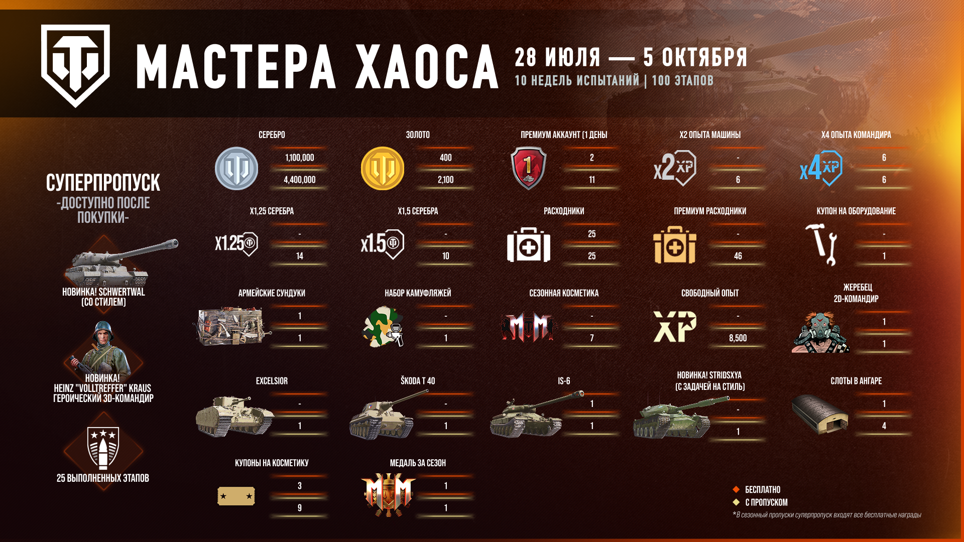 Season_Infographic_Ru