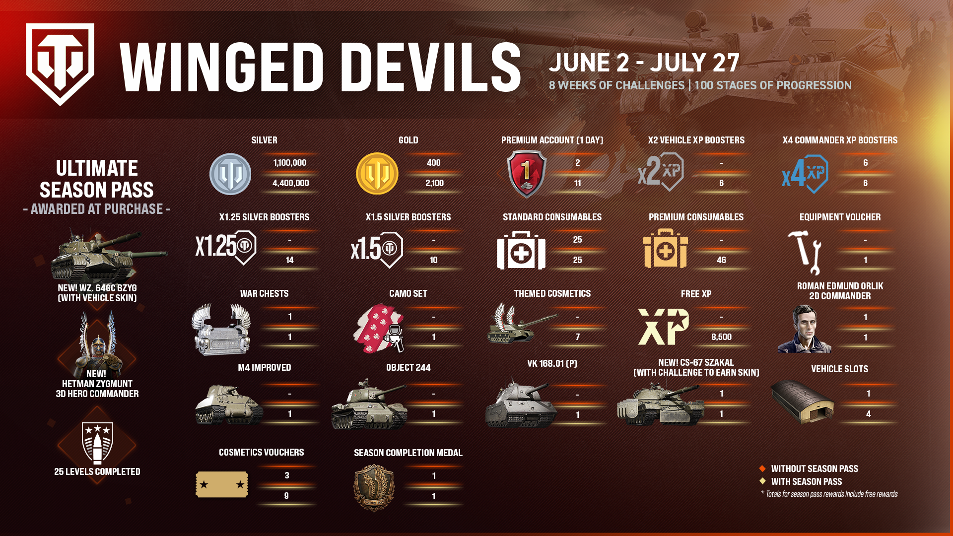 WingedDevils_SeasonRewardsInfo_ENG (1)