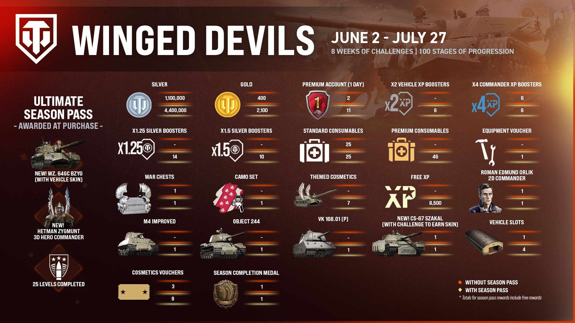 WingedDevils_SeasonRewardsInfo_ENG (2)