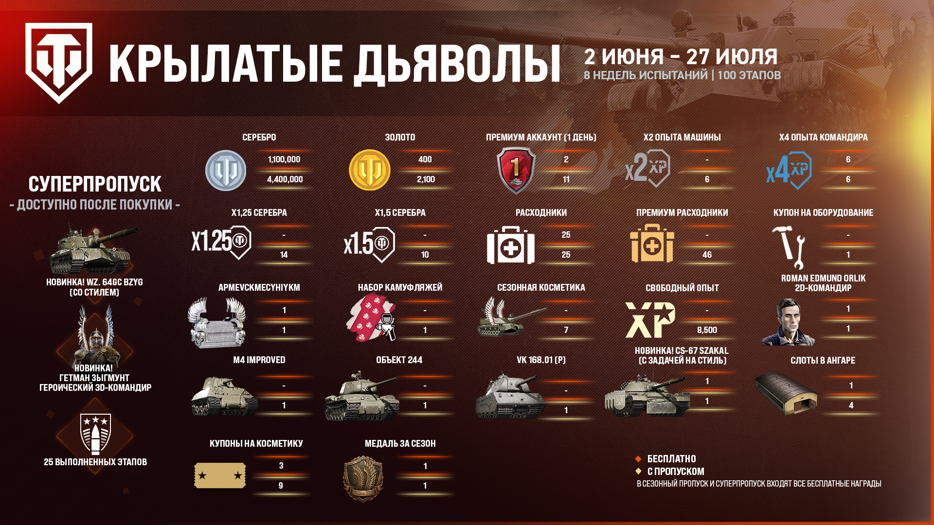 WingedDevils_SeasonRewardsInfo_RU