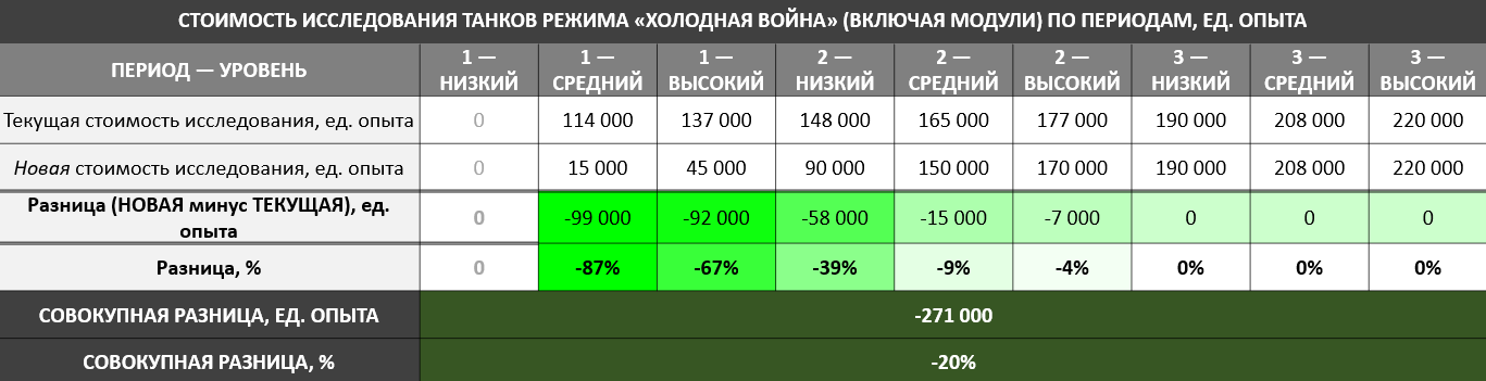cold-war-3-ru