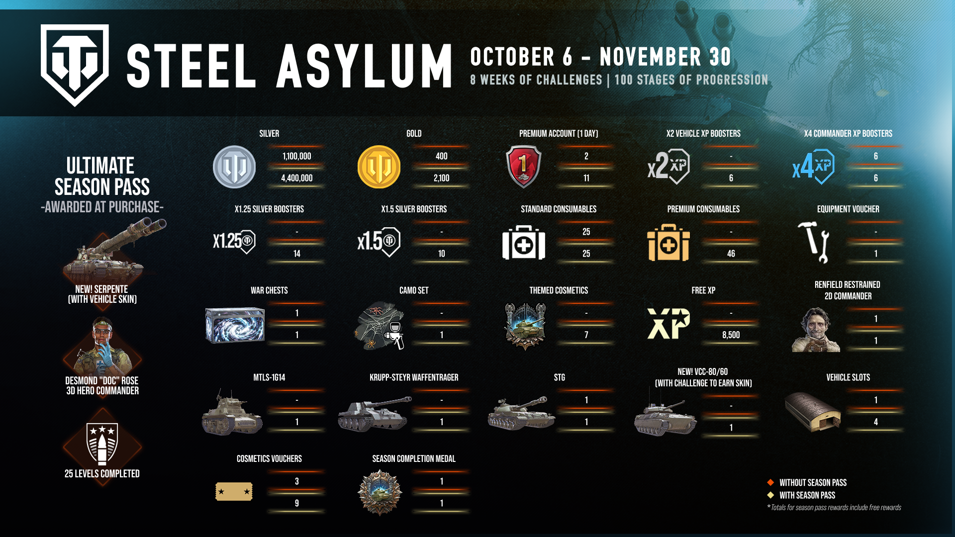 steel asylum Season_Infographic_En