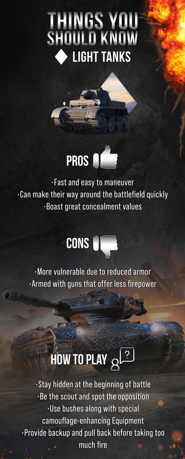 things_you_should_know_infographic_en_Light_Tanks-622x1536